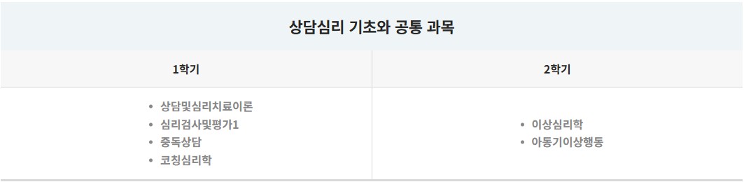 응용상담학과 학습로드맵1